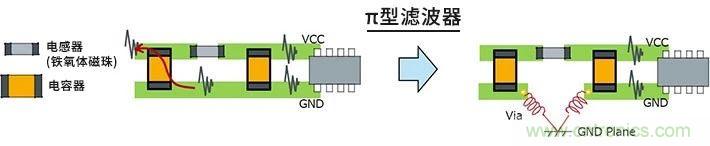使用電感降低噪聲注意點 : 串擾、GND線反彈噪聲