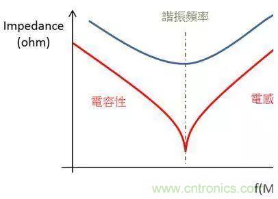 老工程師多年經(jīng)驗(yàn)總結(jié)，開(kāi)關(guān)電源傳導(dǎo)EMI太重要了！