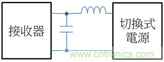 老工程師多年經(jīng)驗(yàn)總結(jié)，開(kāi)關(guān)電源傳導(dǎo)EMI太重要了！