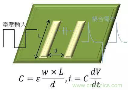 老工程師多年經(jīng)驗(yàn)總結(jié)，開(kāi)關(guān)電源傳導(dǎo)EMI太重要了！
