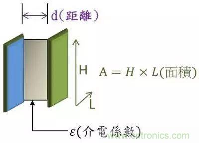 老工程師多年經(jīng)驗(yàn)總結(jié)，開(kāi)關(guān)電源傳導(dǎo)EMI太重要了！
