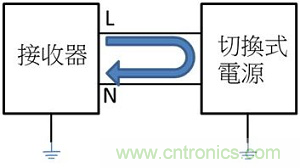 老工程師多年經(jīng)驗(yàn)總結(jié)，開(kāi)關(guān)電源傳導(dǎo)EMI太重要了！