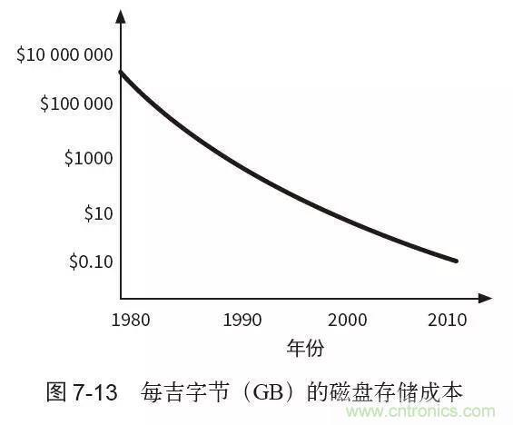 終于找到了一篇文章！通俗地講解計算機工作原理