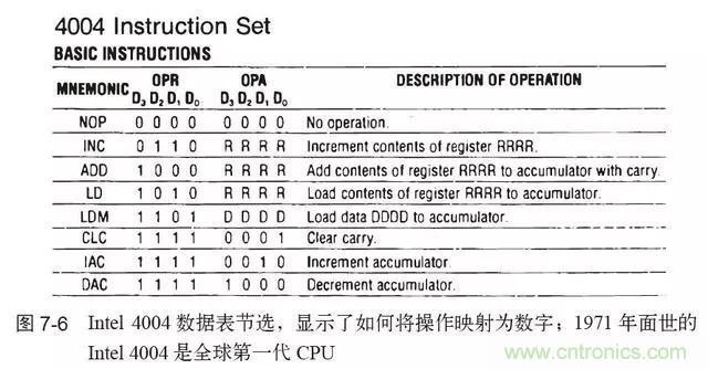 終于找到了一篇文章！通俗地講解計算機工作原理