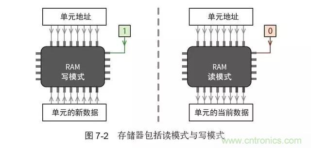 終于找到了一篇文章！通俗地講解計算機工作原理