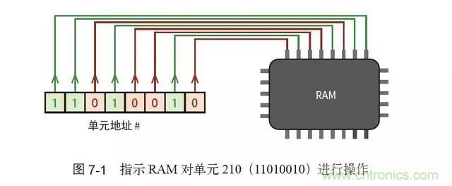 終于找到了一篇文章！通俗地講解計算機工作原理
