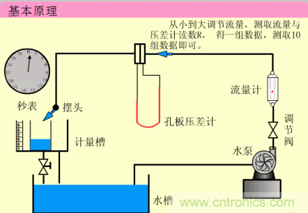 35個儀表結構原理動畫，直觀、易懂！