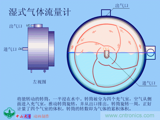 35個儀表結構原理動畫，直觀、易懂！