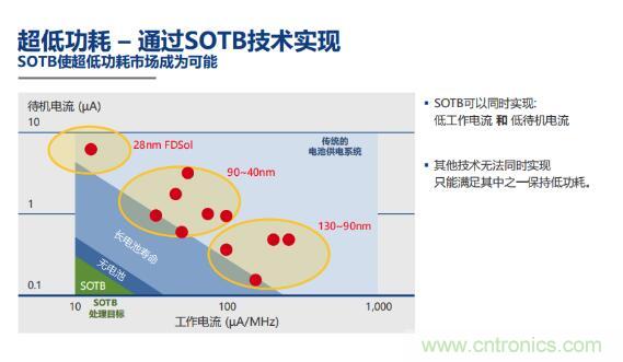 瑞薩內核處理器固有積累，ARM內核更開放：魚和熊掌都要！