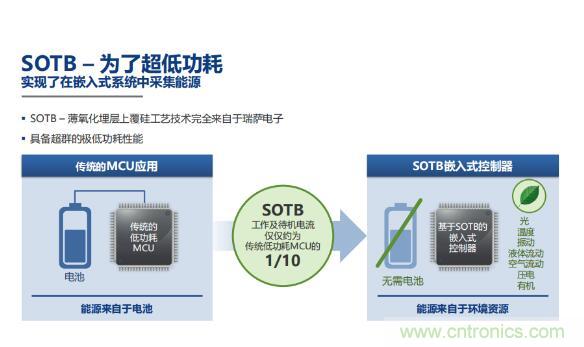 瑞薩內核處理器固有積累，ARM內核更開放：魚和熊掌都要！