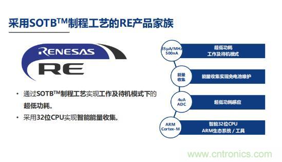 瑞薩內核處理器固有積累，ARM內核更開放：魚和熊掌都要！