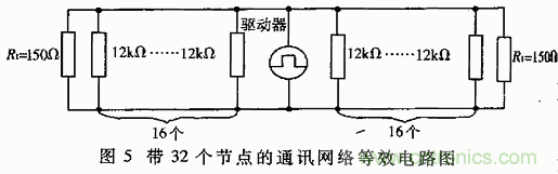 UART、RS-232、RS-422、RS-485之間有什么區別？