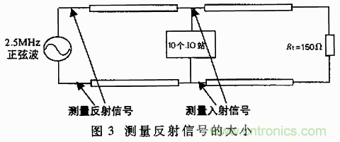 UART、RS-232、RS-422、RS-485之間有什么區別？