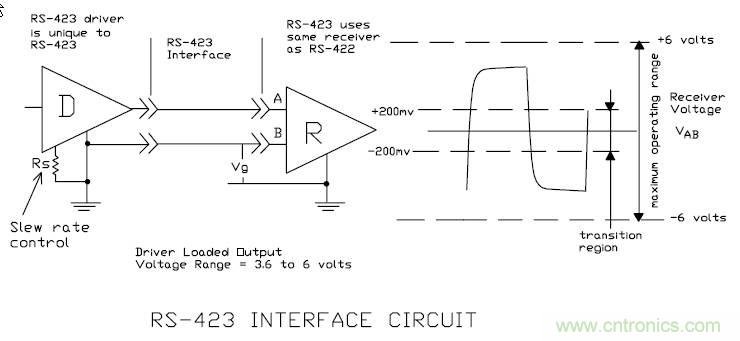 UART、RS-232、RS-422、RS-485之間有什么區別？
