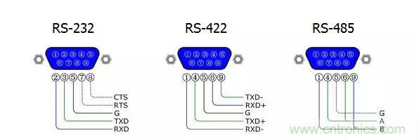 UART、RS-232、RS-422、RS-485之間有什么區別？