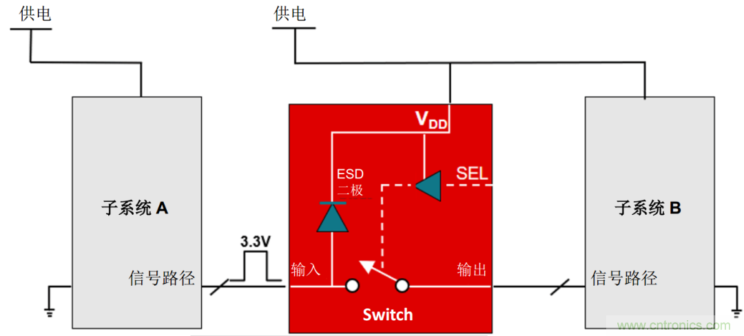 工程師溫度傳感指南 | 了解設計挑戰，掌握解決方案！