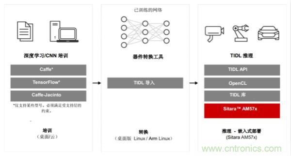 如何為微電網設計更智能的遠程終端單元?答案在這里！