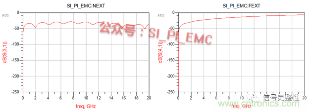 高速PCB設(shè)計(jì)時(shí)，保護(hù)地線要還是不要？