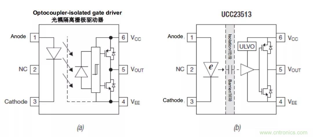 電容隔離如何解決交流電機驅動中的關鍵挑戰