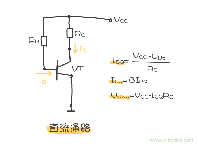 靜態工作點是什么？有什么作用？
