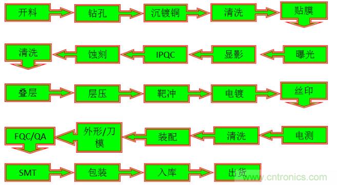 關于柔性電路板，看完這一篇就夠了！