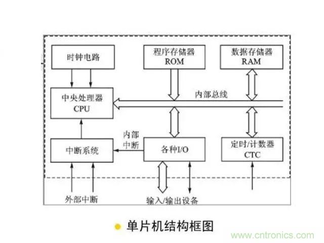 變頻器的輸出頻率調高，那么輸出電壓將如何提高？