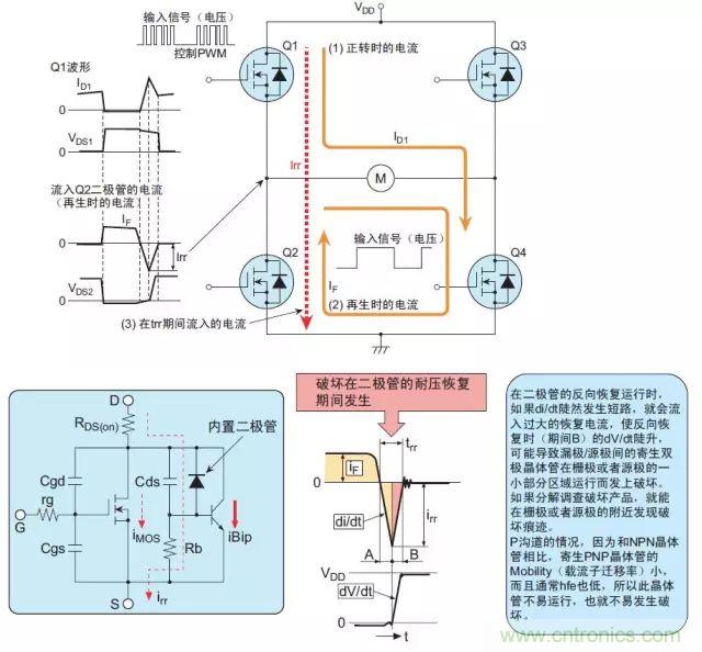 MOS管損壞之謎：雪崩壞？發(fā)熱壞？?jī)?nèi)置二極管壞？寄生振蕩損壞？電涌、靜電破壞？