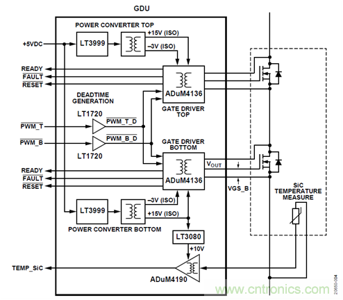 如何用隔離式柵極驅動器和LT3999 DC/DC轉換器驅動1200 V SiC電源模塊？