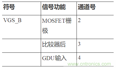 如何用隔離式柵極驅動器和LT3999 DC/DC轉換器驅動1200 V SiC電源模塊？