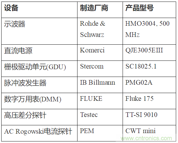 如何用隔離式柵極驅動器和LT3999 DC/DC轉換器驅動1200 V SiC電源模塊？