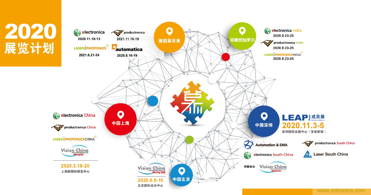重磅丨慕展2021戰略正式啟動,productronica China規模將擴大100% 重磅丨慕展2021戰略正式啟動,productronica China規模將擴大100%