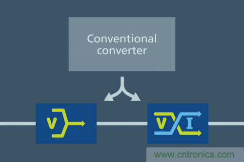 Vicor 和Phasor合作提供分比式電源架構 大幅增強移動衛星的連通性