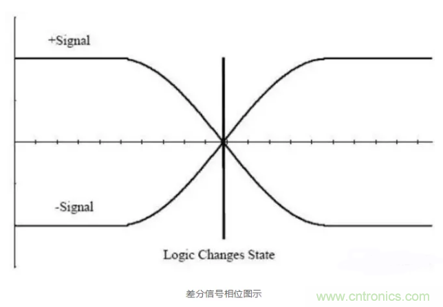 詳解差分處理方法與信號分析，這里有你想看的！