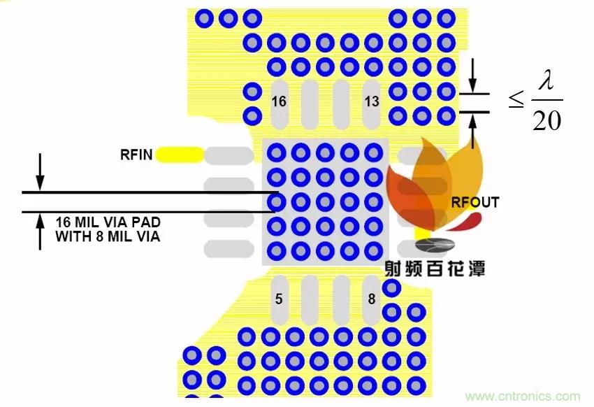射頻電路PCB設計的困境和改善措施 射頻電路PCB設計的困境和改善措施