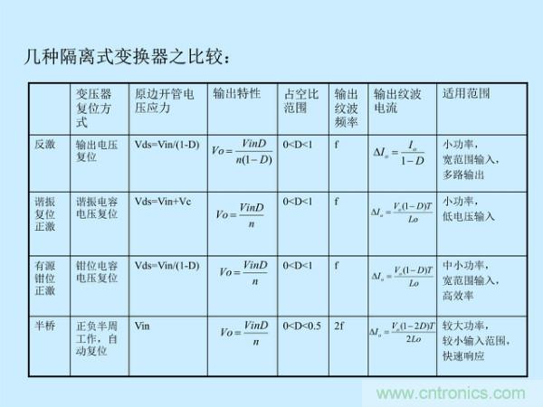 http://m.suzhoudianqi.com.cn/art/artinfo/id/80037527