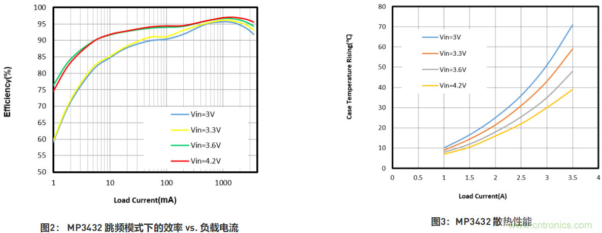 大功率全集成同步Boost升壓變換器，可優(yōu)化便攜式設(shè)備和電池供電應(yīng)用