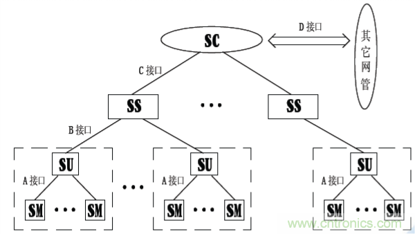 http://m.suzhoudianqi.com.cn/art/artinfo/id/80037597