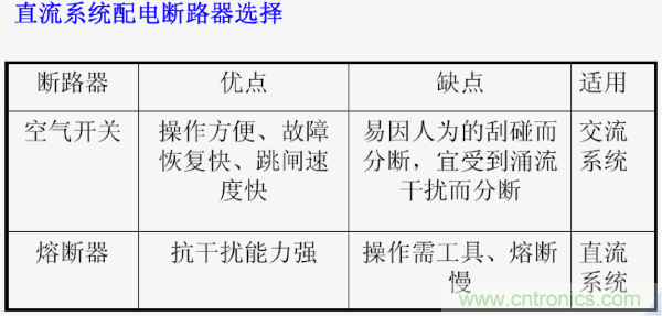 http://m.suzhoudianqi.com.cn/art/artinfo/id/80037597