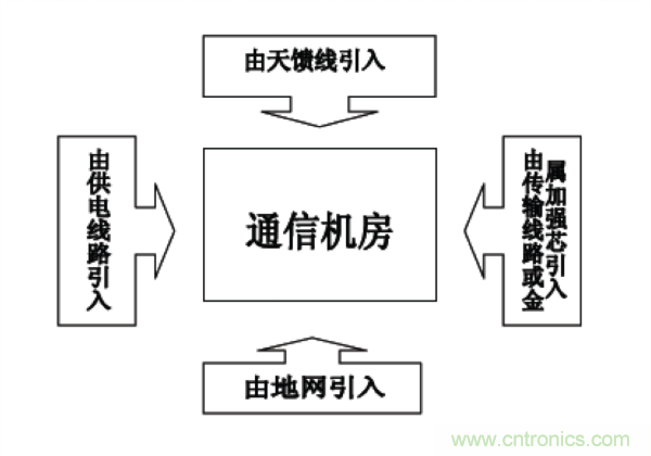 http://m.suzhoudianqi.com.cn/art/artinfo/id/80037597