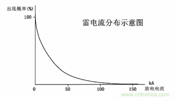 http://m.suzhoudianqi.com.cn/art/artinfo/id/80037597