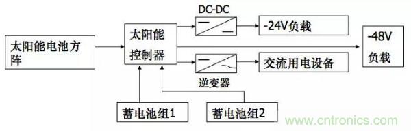 http://m.suzhoudianqi.com.cn/art/artinfo/id/80037597