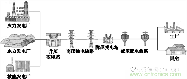 http://m.suzhoudianqi.com.cn/art/artinfo/id/80037597