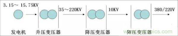 http://m.suzhoudianqi.com.cn/art/artinfo/id/80037597