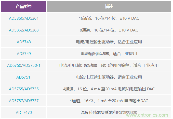 http://m.suzhoudianqi.com.cn/art/artinfo/id/80037602