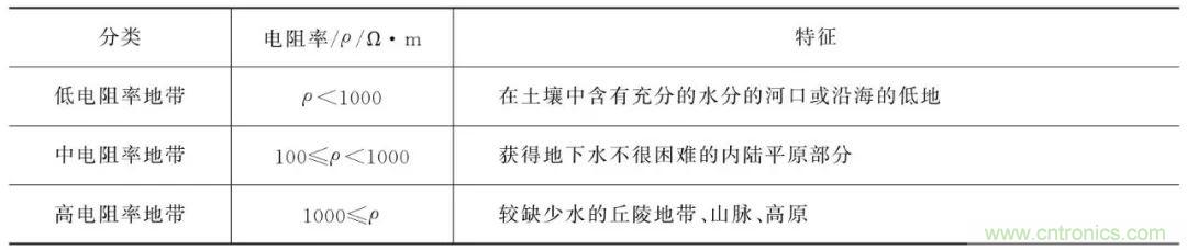 http://m.suzhoudianqi.com.cn/art/artinfo/id/80037616