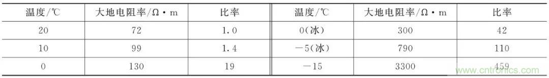 http://m.suzhoudianqi.com.cn/art/artinfo/id/80037616