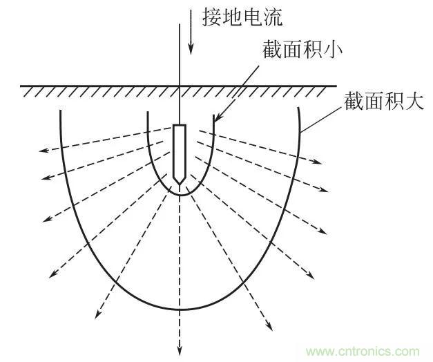 http://m.suzhoudianqi.com.cn/art/artinfo/id/80037616