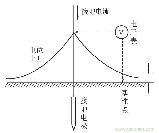 http://m.suzhoudianqi.com.cn/art/artinfo/id/80037616