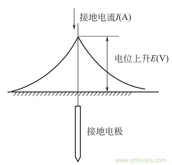 http://m.suzhoudianqi.com.cn/art/artinfo/id/80037616