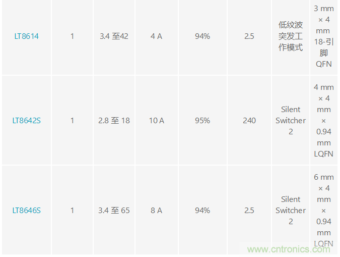http://m.suzhoudianqi.com.cn/art/artinfo/id/80037633